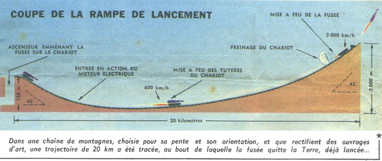 la rampe de lancement rampe