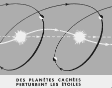 Détection d'une grosse planète