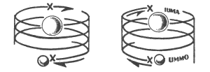 Trajectoire 1