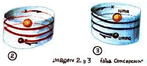 Trajectoire 2