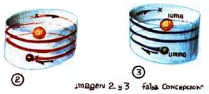 Trajectoire 2