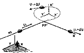 le virage à l'ummite