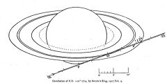 occultation d'une étoile par les anneaux le 9 février 1917 occultation