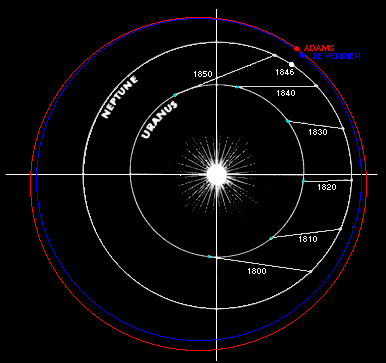 orbite de Neptune selon Adams et Le Verrier orbites de Neptune